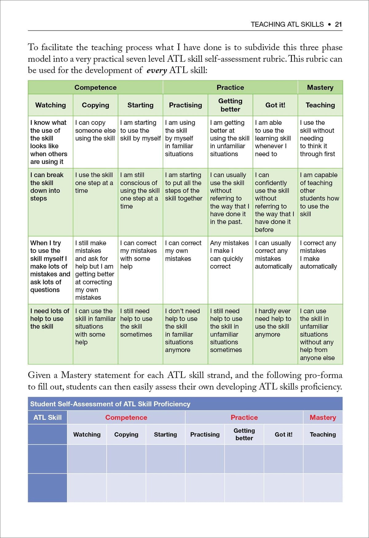 Atl Chart.pdf Teaching ATL Skills (A Complete Guide for Teachers) – IB Source Education