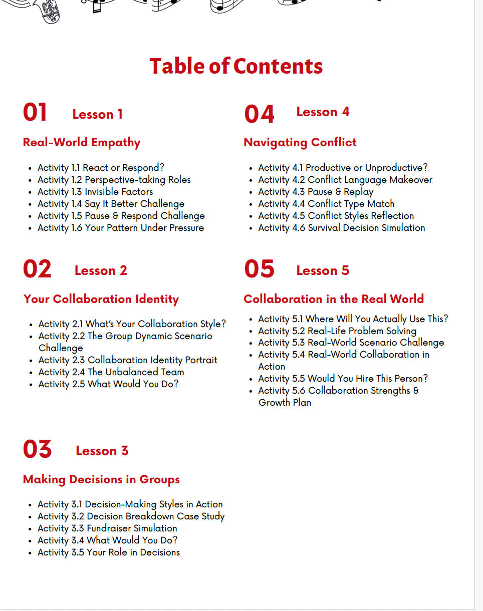 Teamwork and Collaboration (High School) Teacher Resource Pack
