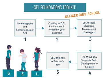 SEL Foundations Elementary School Workshop (1-Year Subscription per teacher)