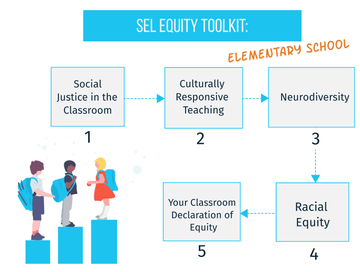 SEL Equity Elementary School Workshop (1-Year Subscription per teacher)