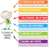 Wellbeing and Mindfulness Journal Grades (9/12) 2/e - IB Source Education